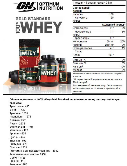 100% Whey Gold Standard 909 грамм